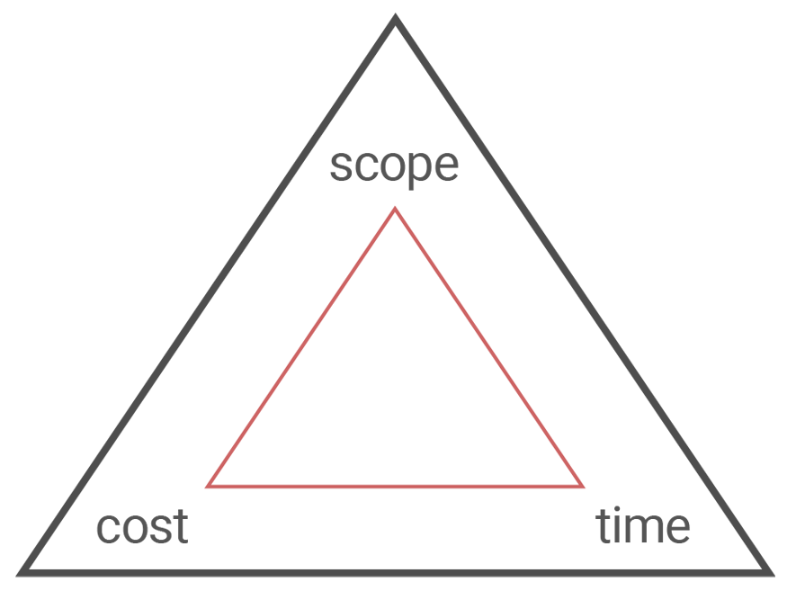 website objection - scope cost time